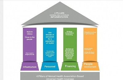 Our Model: 4 Pillars of Implementing UHC
